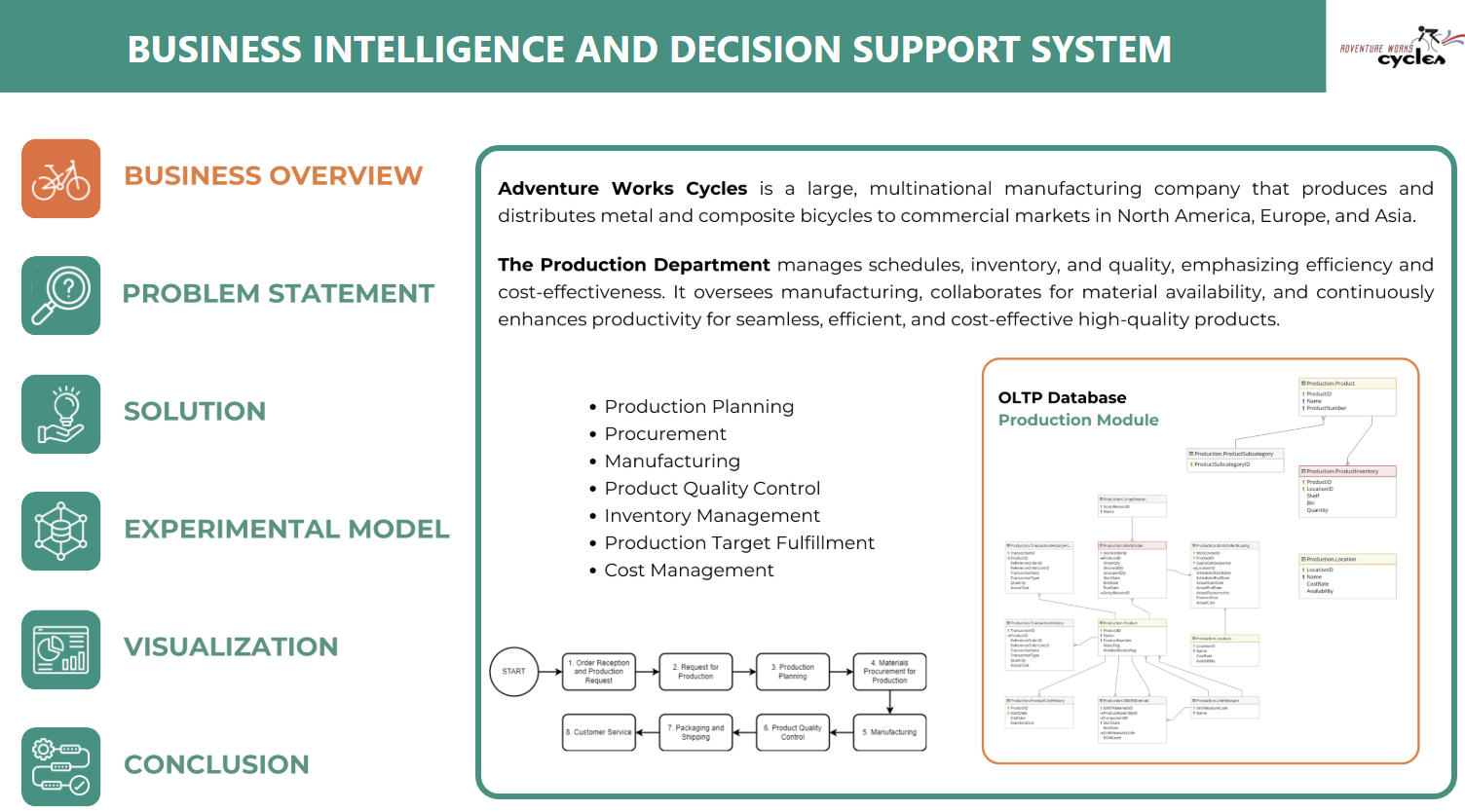 Proposing Business intelligence solution